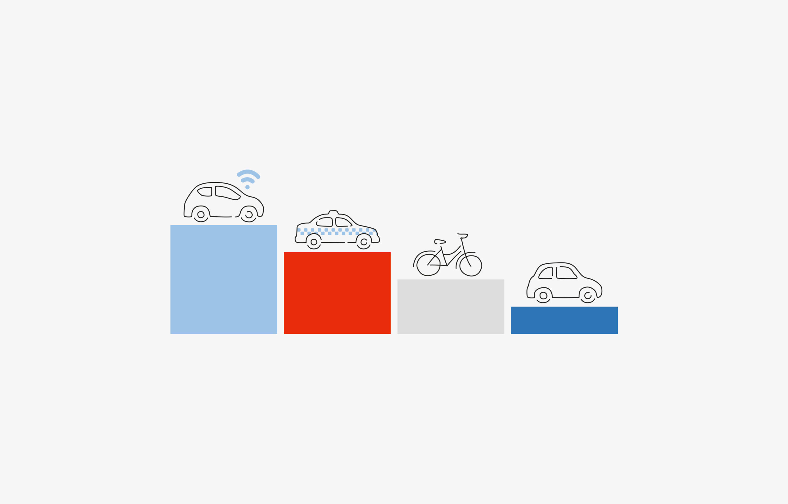 Søjlediagram med fire transportmuligheder