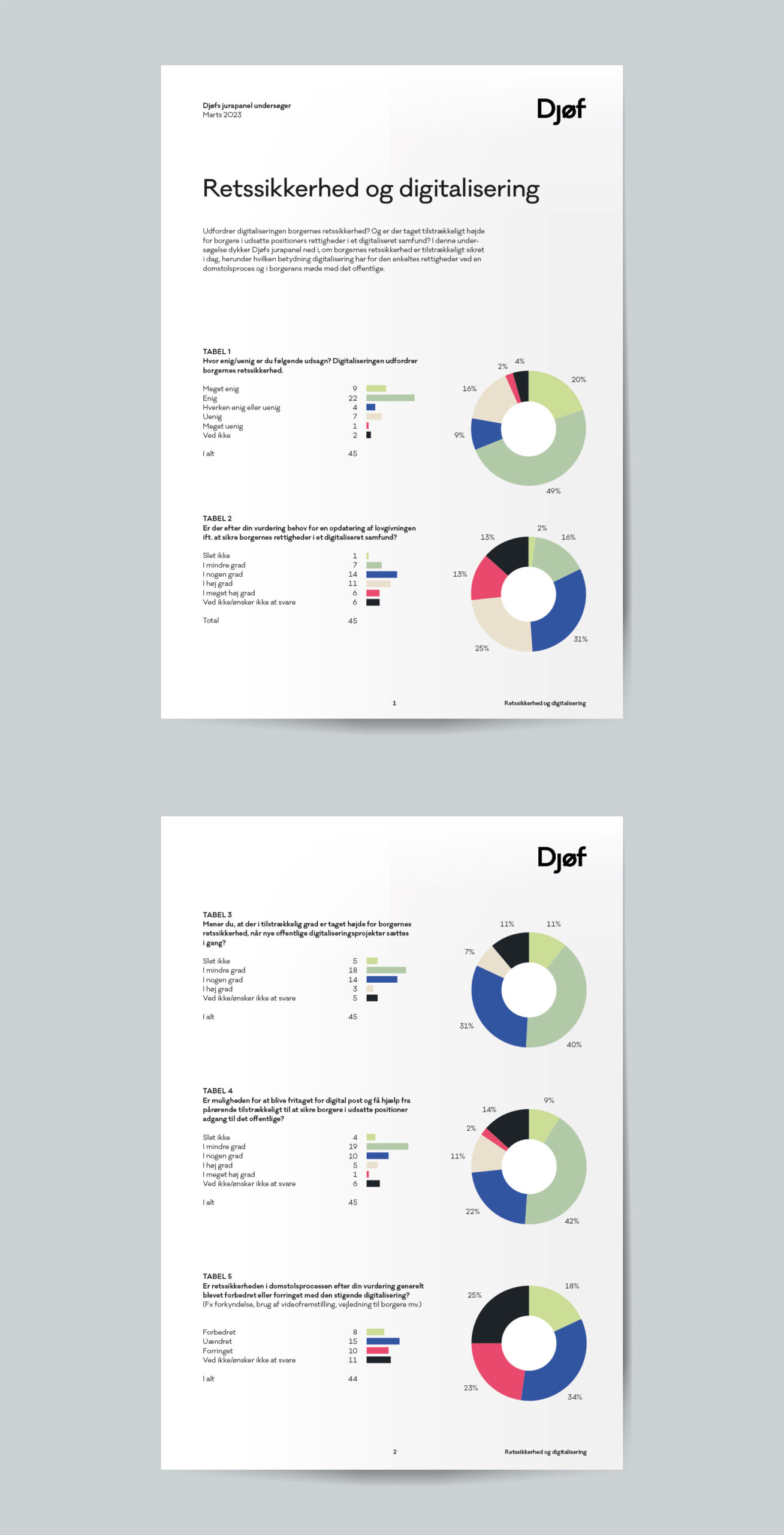 To A4 sider med infografik i farver fra en undersøgelse om digitalisering og retssikkerhed.